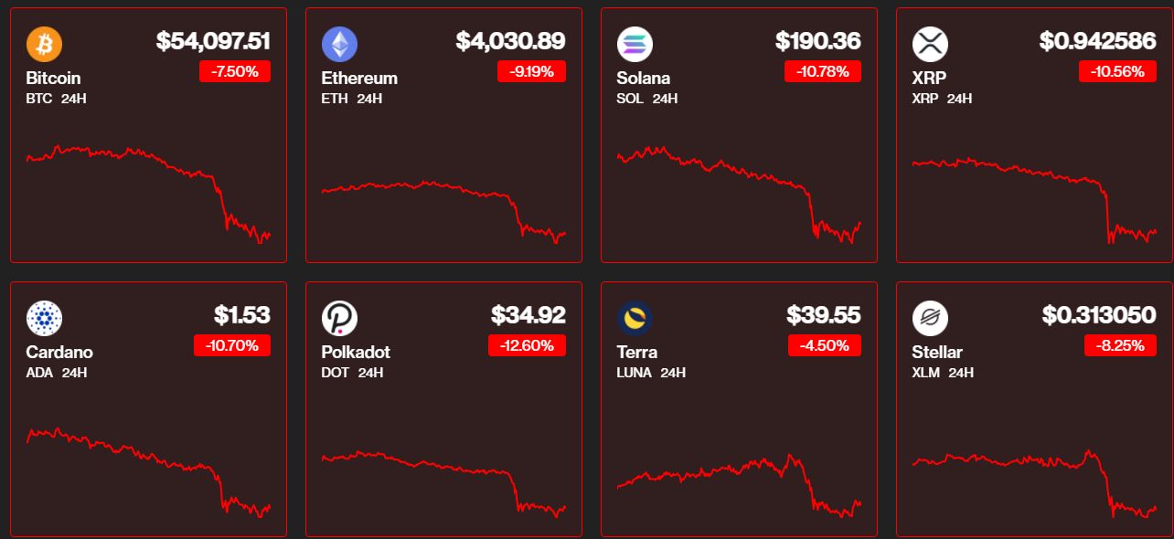 Crypto sell-off