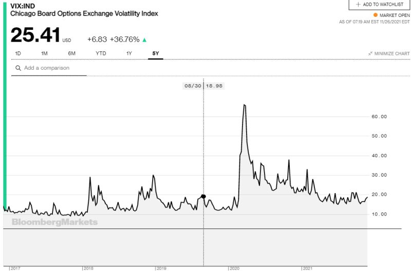 VIX