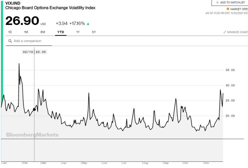 VIX, Volatility Index