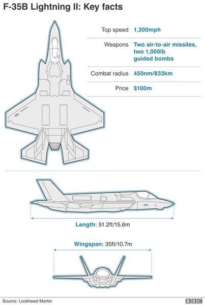 F-35