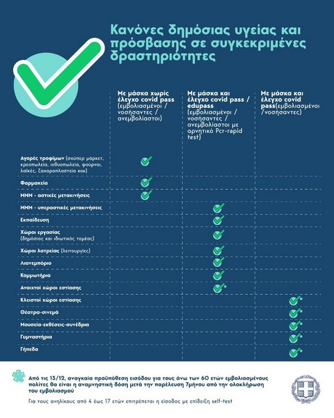 Τα νέα μέτρα που ανήγγειλε ο Κυριάκος Μητσοτάκης
