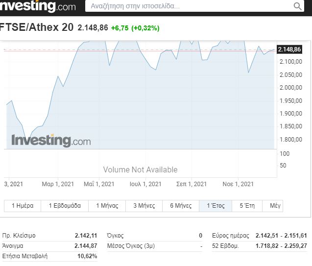 Η πορεία του FTSE ATHEX 25