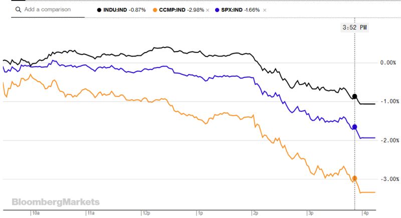 Η Fed τρόμαξε τη Wall Street