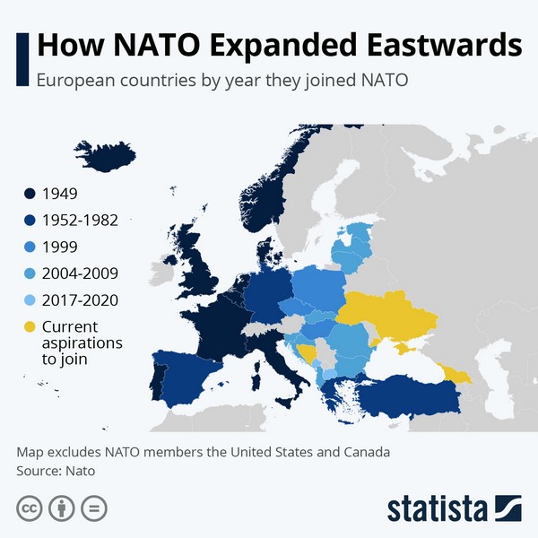 NATO East Expansion