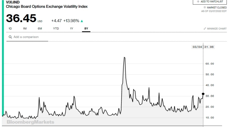 VIX