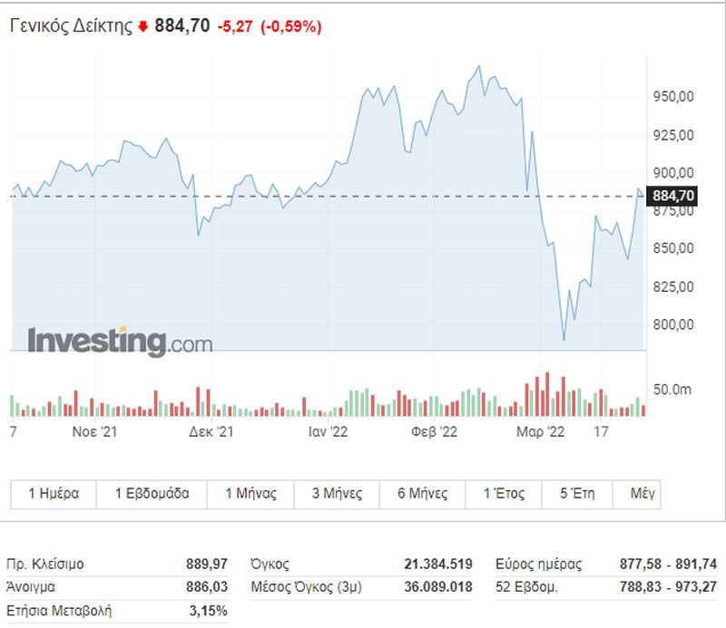 Athens General Index