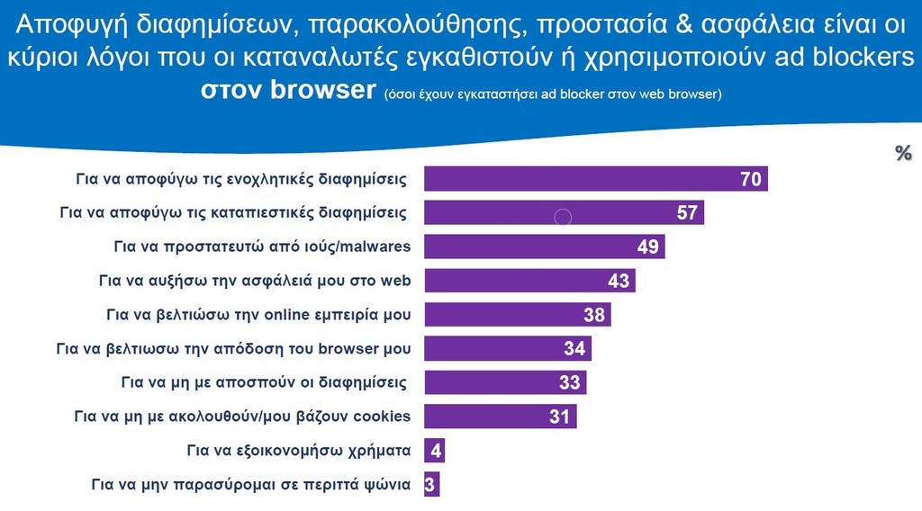 ad blocker stats