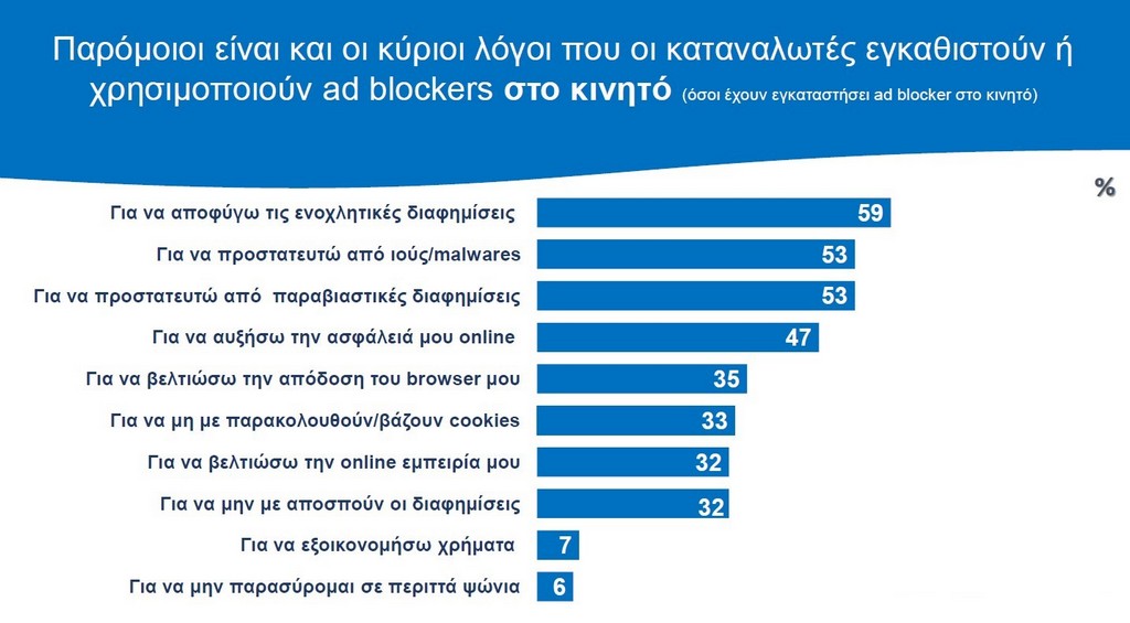 ad blockers stats