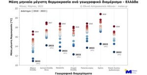 Μάρτιος 2022: Ψυχρότερος από τους μήνες του φετινού χειμώνα και ένας από τους ψυχρότερους των τελευταίων 40 ετών