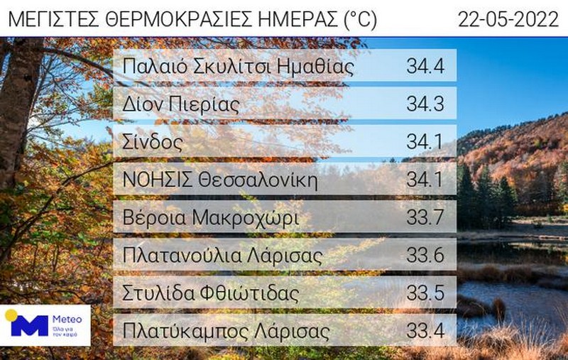 Μέγιστες θερμοκρασίες