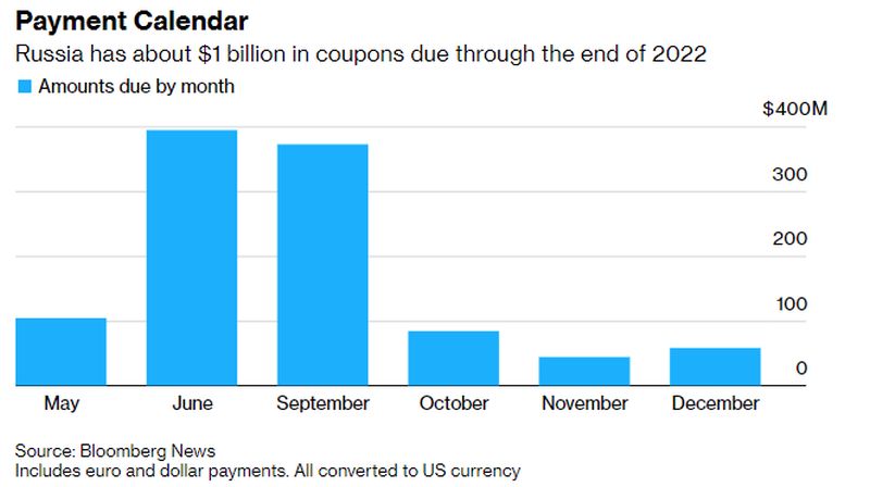 Russia Payment Calendar