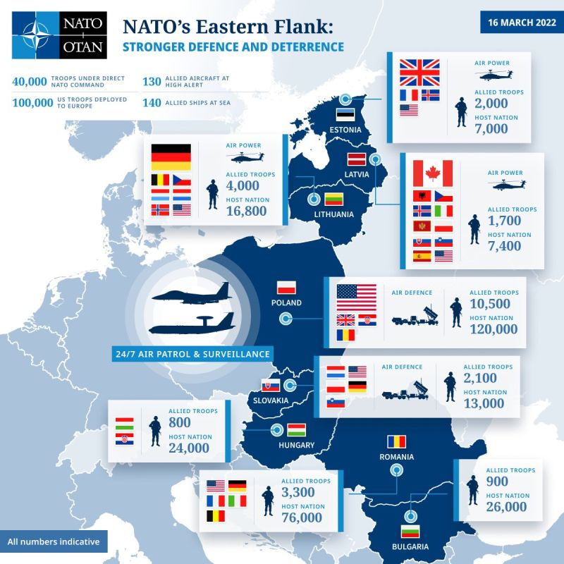 NATO Eastern Flank