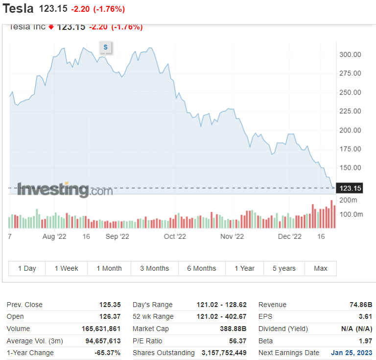 Tesla stock quote