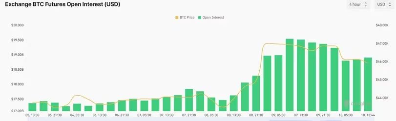 Margin calls ύψους 90 εκατ. ευρώ προκάλεσε η δημοσίευση fake news ανακοίνωσης για την έγκριση του BTC-ETF, με την αγορά να βιώνει έντονη μεταβλητότητα και πολλούς παίχτες να χάνουν και κεφάλαιο.