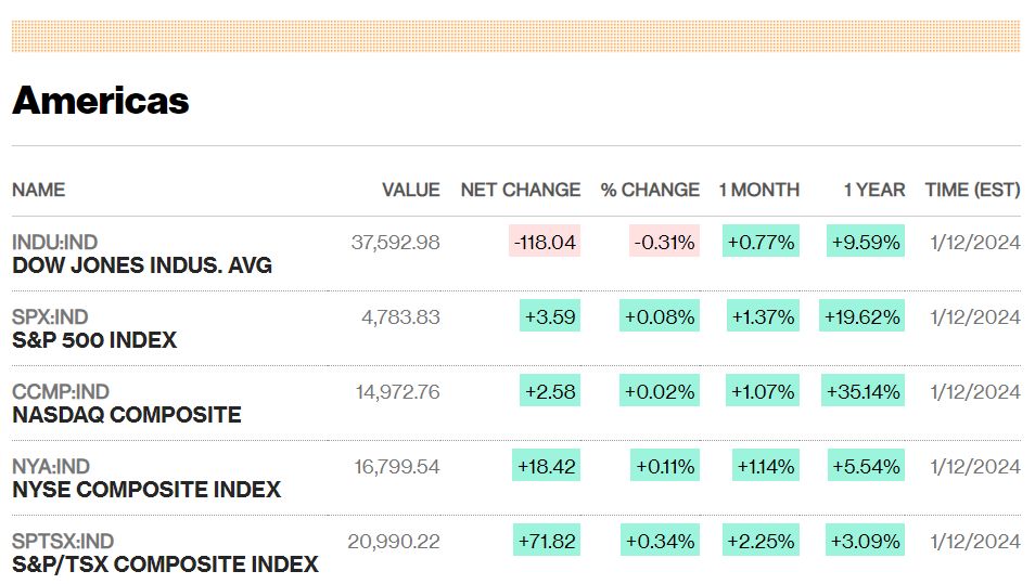 Ετοιμάζεται για αναταράξεις η Wall Street - Τί δείχνει ο δείκτης "φόβου"