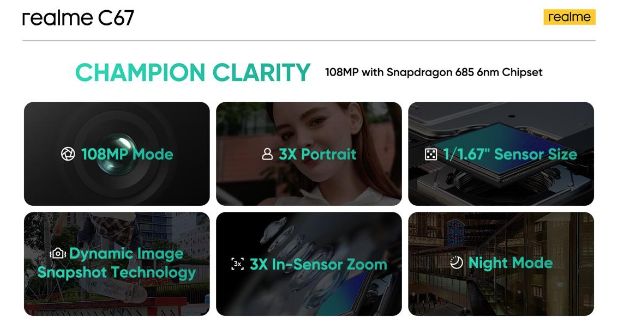 Realme c67: Συσκευή «Champion» με camera 108MP και επεξεργαστή Snapdragon 6nm