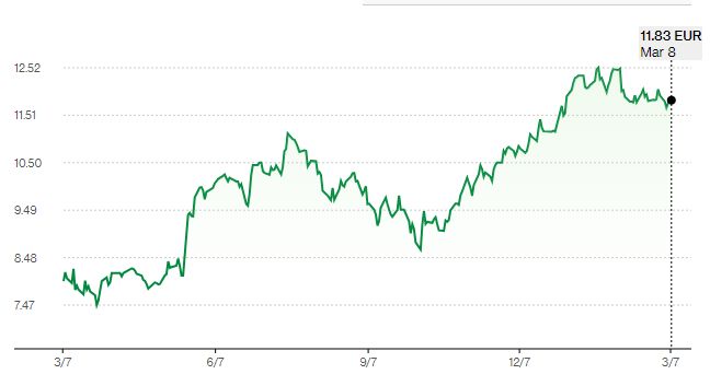 Η Goldman Sachs βάζει τη ΔΕΗ στα ραντάρ αλλά της κόβει... ύψος