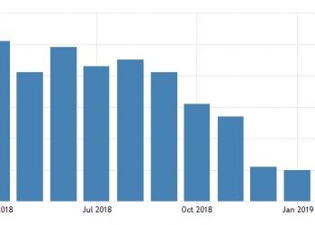 Ευρωζώνη, σύνθετος PMI