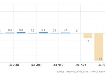 UK GDP