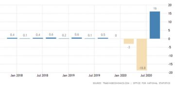 UK GDP