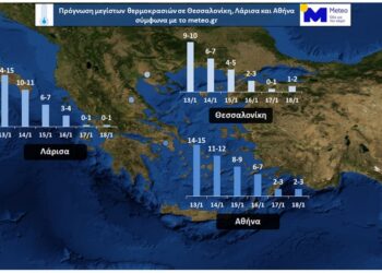 «Λέανδρος» θα σαρώσει για 5 μέρες όλη την Ελλάδα