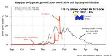 Snow Cover Stats, Στατιστικά χιονοκάλυψης