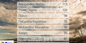 Θυελλώδεις άνεμοι την Καθαρά Δευτέρα – Στα 113 km/h η ταχύτητα ανέμου