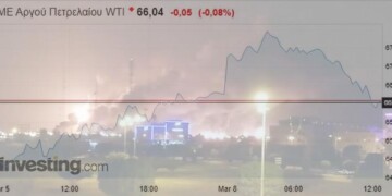 Πετρέλαιο: Βραχύβιο το ράλι μετά την επίθεση στην Aramco