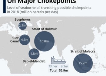 Οι ναυτικοί δίοδοι: Ποιοί κρατούν τα κλειδιά