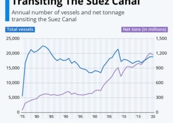 Σουέζ: Πλοία και εμπορεύματα