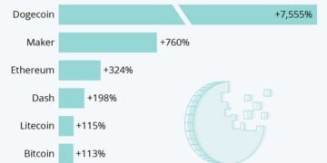 Χρονιά των κρυπτονομισμάτων το 2021