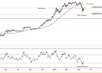 Ενδείξεις Bear Market για το Bitcoin