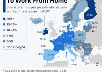 Eurostat: Μύθος το teleworking στην ΕΕ. Τί δείχνουν τα στοιχεία