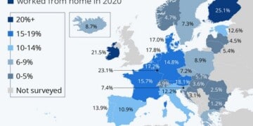 Eurostat: Μύθος το teleworking στην ΕΕ. Τί δείχνουν τα στοιχεία