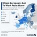 Eurostat: Μύθος το teleworking στην ΕΕ. Τί δείχνουν τα στοιχεία