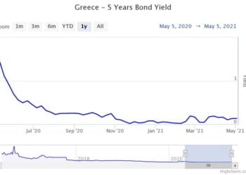 Στις αγορές με 5ετές ομόλογο η Ελλάδα