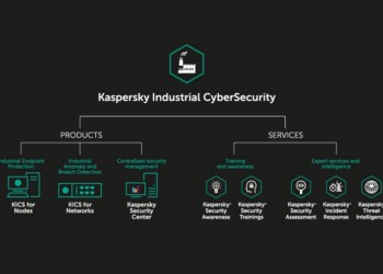 Kaspersky: Νέα έκδοση της πλατφόρμας ασφάλειας για βιομηχανικά δίκτυα