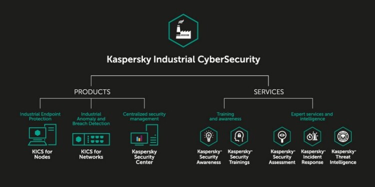 Kaspersky: Νέα έκδοση της πλατφόρμας ασφάλειας για βιομηχανικά δίκτυα