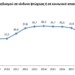 Δείκτης φτώχιας στην Ελλάδα: Το 30% στα όρια της εξαθλίωσης