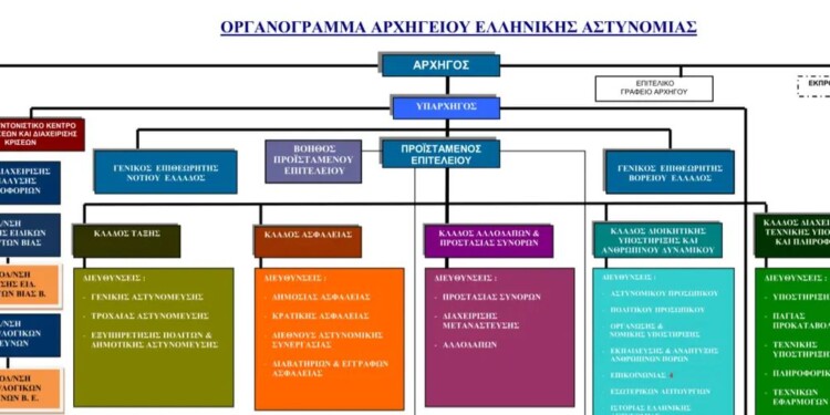 ΕΛ.ΑΣ: Αυτό είναι το οργανόγραμμα