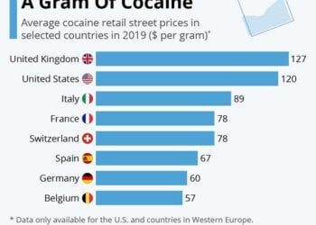 Οι τιμές της κοκαΐνης στον κόσμο