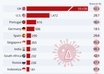 Ψηφιακά πορτοφόλια: Παράπονα και καταγγελίες