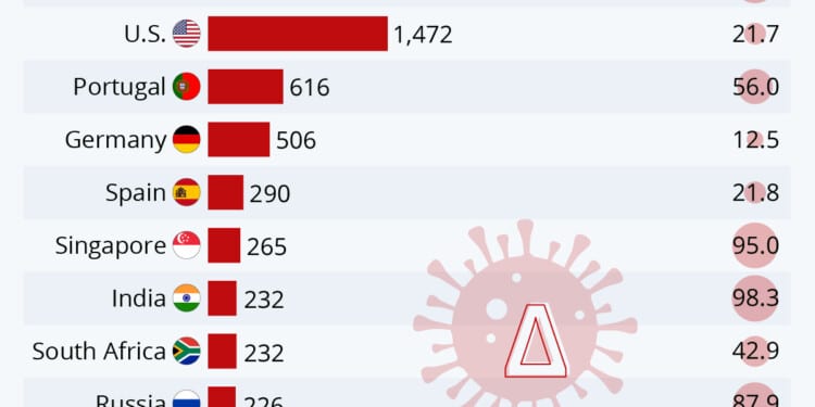 Ψηφιακά πορτοφόλια: Παράπονα και καταγγελίες