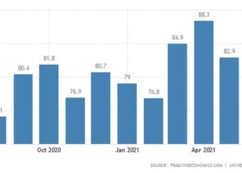 ΗΠΑ: Πάνω από τις προβλέψεις το καταναλωτικό κλίμα