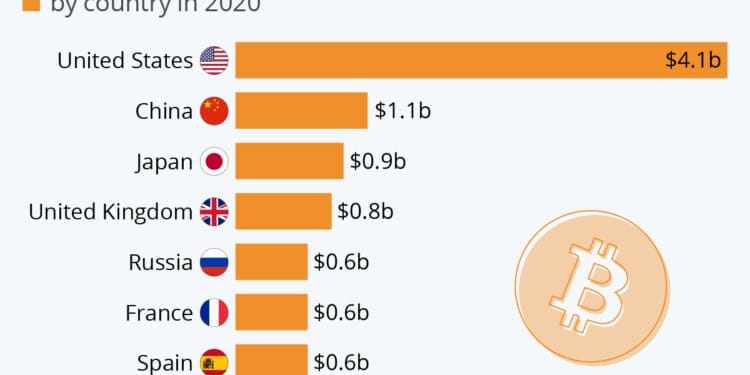 Ποιά είναι πραγματικά τα κέρδη που έχουν αποκομμίσει οι επενδυτές από την άνοδο των κρυπτονομισμάτων;