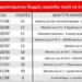 Meteo: Καύσωνες με μεγάλη διάρκεια την περίοδο 1981-2021