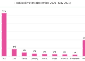 Formbook victims, θύματα malware υποκλοπής για Mac