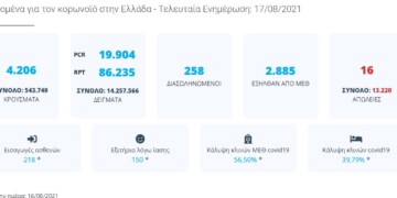 Συνδυαστικά, τα παραπάνω στοιχεία θα μπορούσαν να αποτελέσουν μίγμα για ένα εξαιρετικά εύφλεκτο κοκτέιλ μολότοφ, το οποίο δύναται να τινάξει ΕΣΥ, κοινωνία και οικονομία στον αέρα