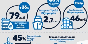 Αποτελέσματα ΕΛΠΕ Infographic