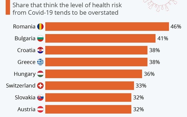 Έρευνα του YouGov για τις χώρες που έχουν τα προτεία στους σκεπτικιστές του κορονοϊού